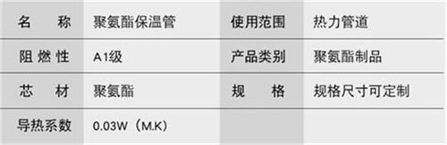 大同聚氨酯直埋保温管厂家产品参数