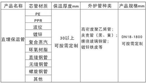 大同热力聚氨酯保温管加工产品材质